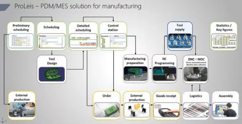 Tebis 支撐德國制造的工業軟件隱形冠軍